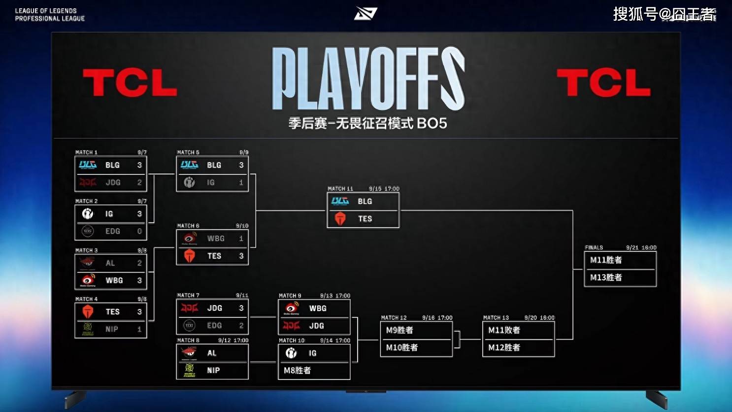 LPL季(jì)后赛：JDG四局战胜WBG！WBG确认进入冒泡赛