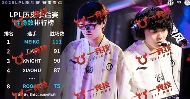 一竞技LOL：中(zhōng)韩S賽(sài)入围賽(sài)引外网热议 LPL剩余队伍难以抗衡！