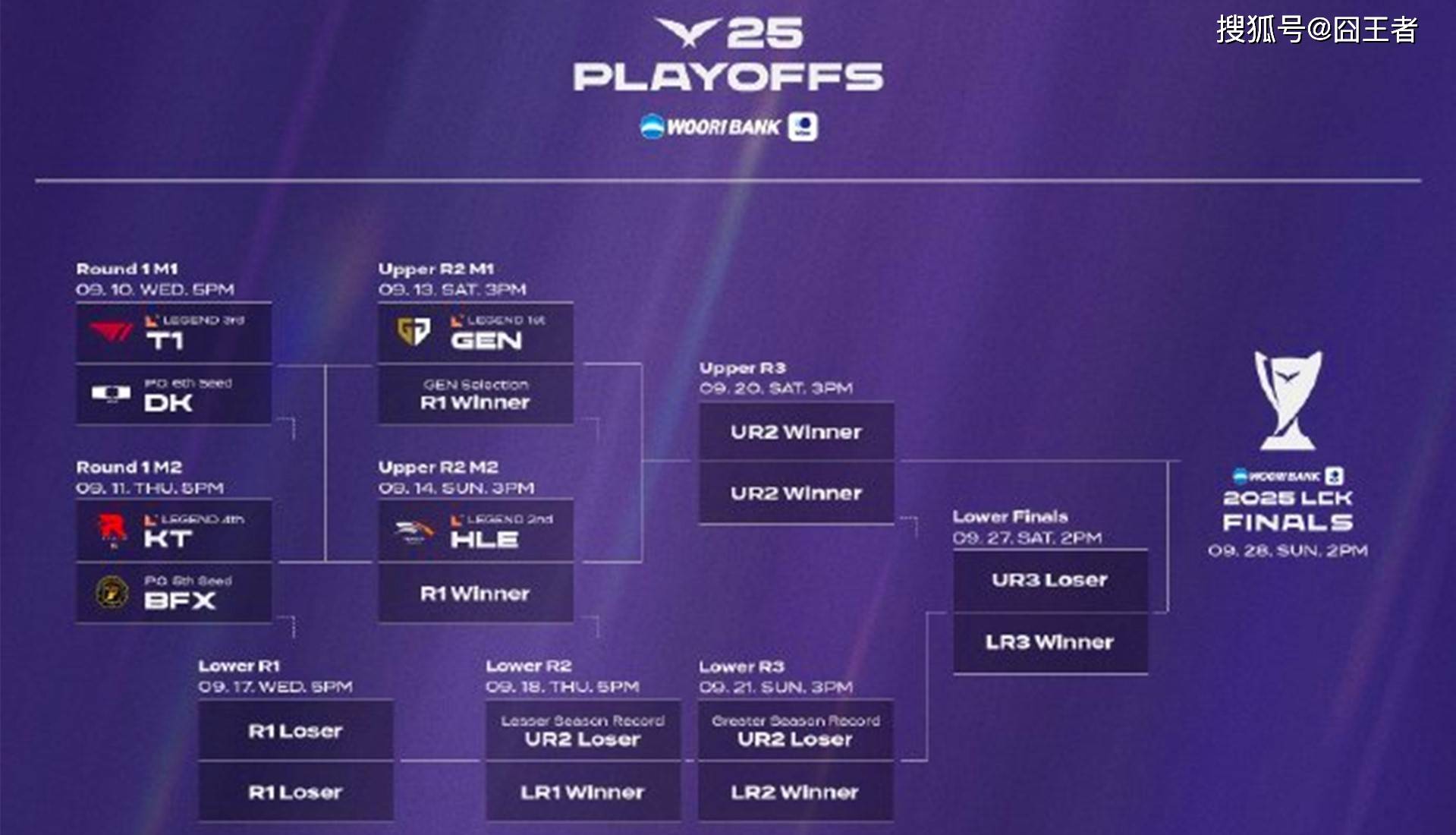 LCK季后賽(sài)：功亏一篑，T1鏖战五局，战胜DK，许秀(xiù)白忙活了