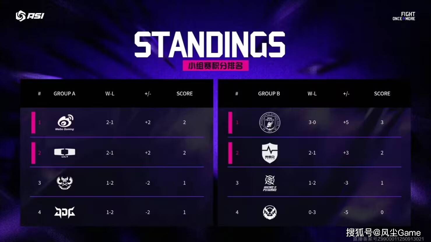 LOL邀请赛四强出炉！全华班被3包1围剿，LCK赛区保底亚軍(jūn)