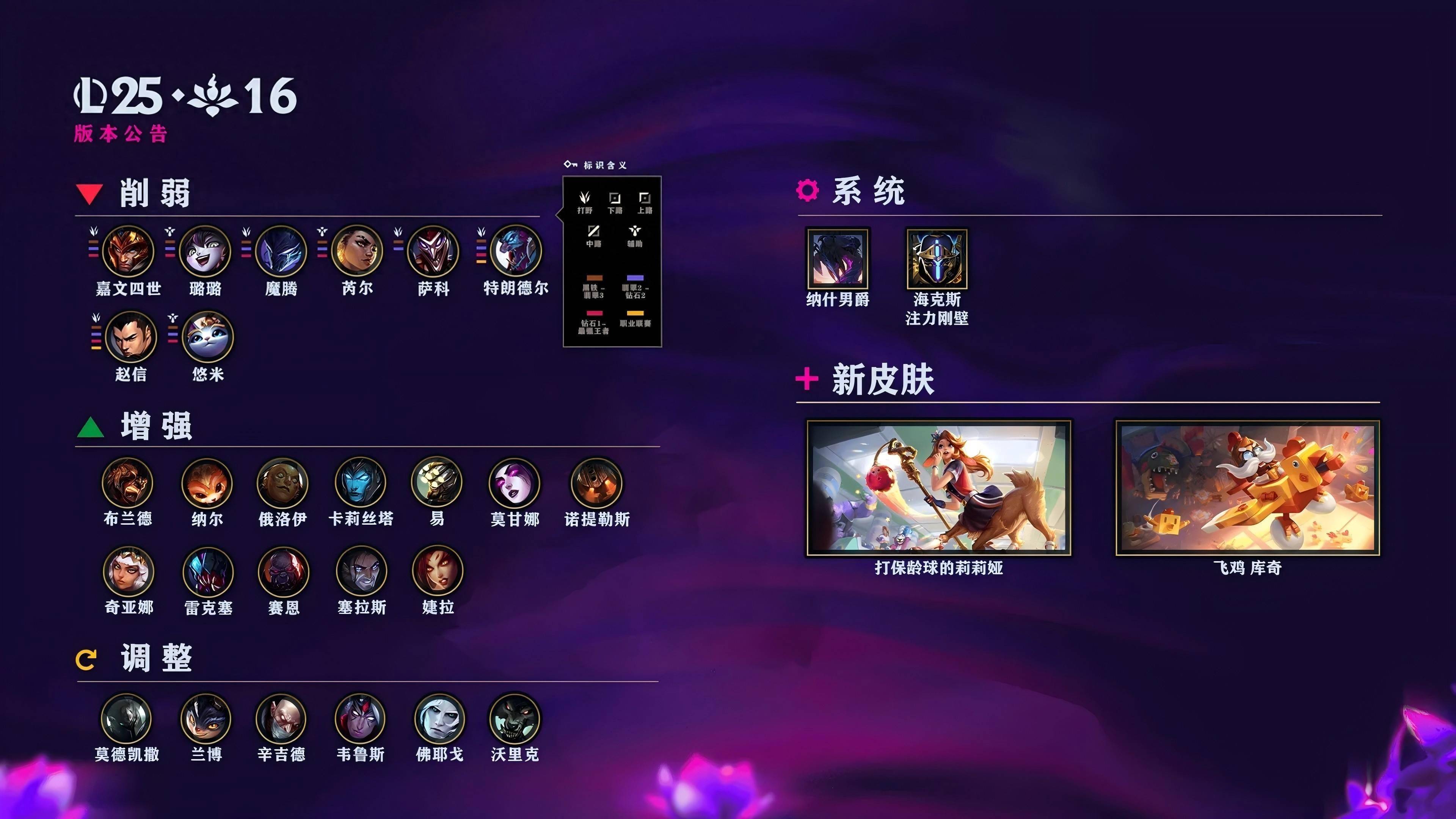 LOL国服25.16版本公告：皇子、巨魔等削弱；火男婕拉加强
