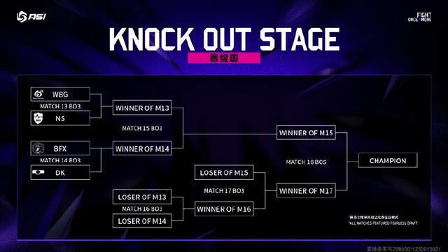 亚洲(zhōu)邀请赛：WBG被LCK战队包围了，首(shǒu)场比赛迎战NS