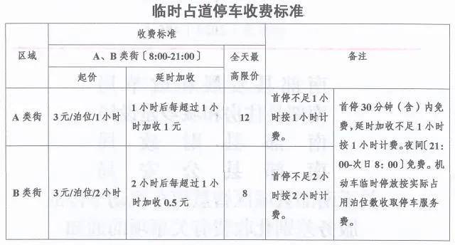 南部网友再问停车收费:钱去哪了?民意去哪了?
